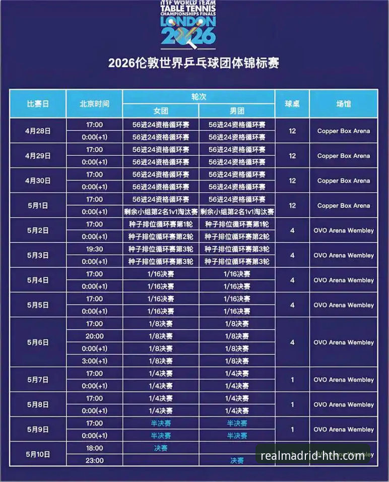 2026世乒赛女团小组赛最新动态：陈幸同首秀横扫陈思羽，中国女乒三连胜闪耀伦敦